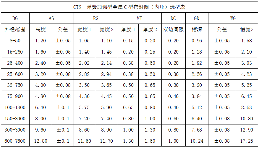 彈簧C型內開口CTN